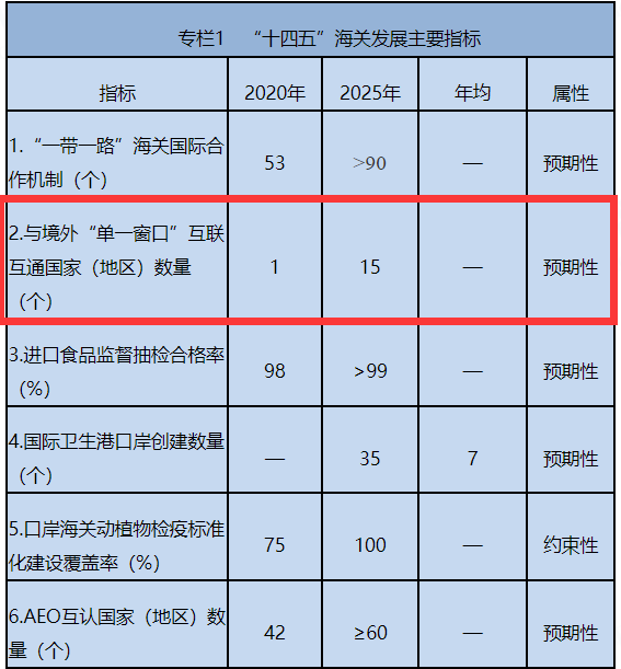 出口注意，报关不要低报货值！我国已与这些国家海关实现数据交换"6131d526911e4.png"/